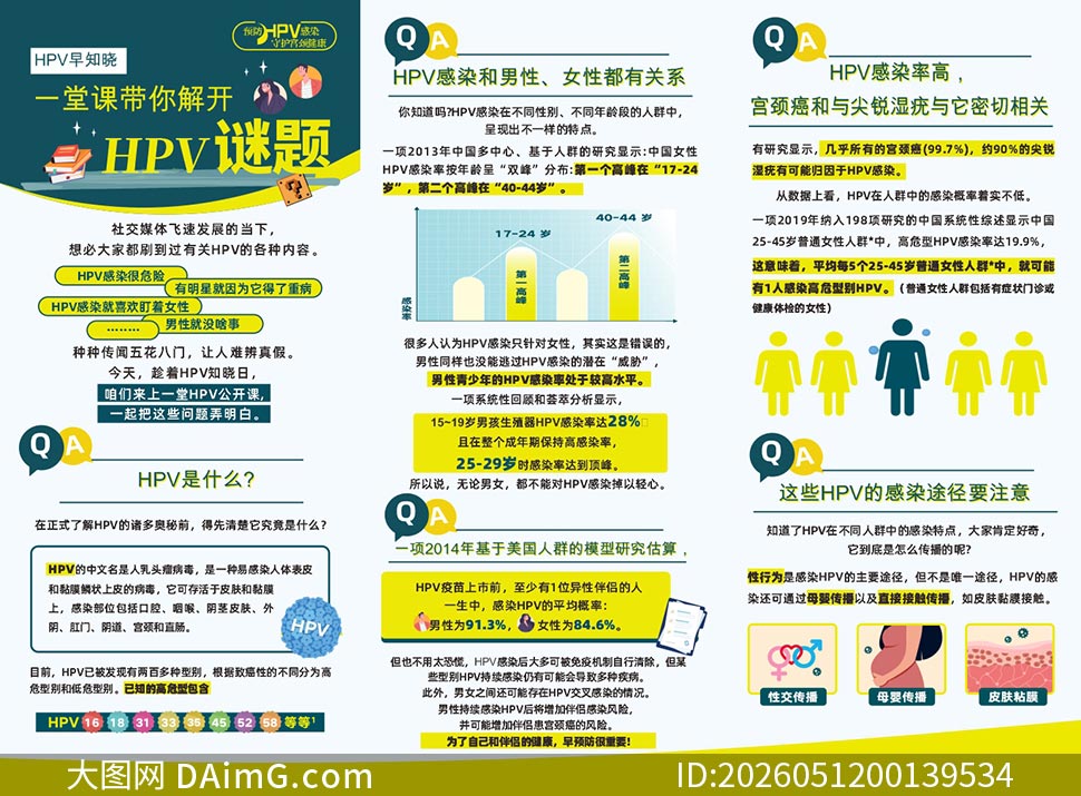 ������HPV��������֪ʶ����ҳʸ���ز�
