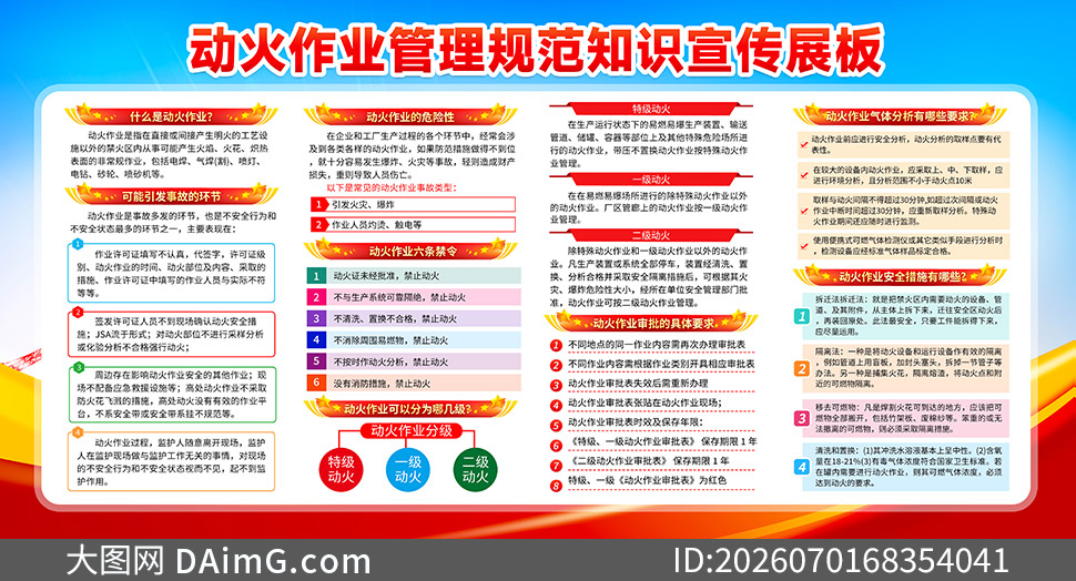������ҵ�����淶֪ʶ����չ��PSD�ز�
