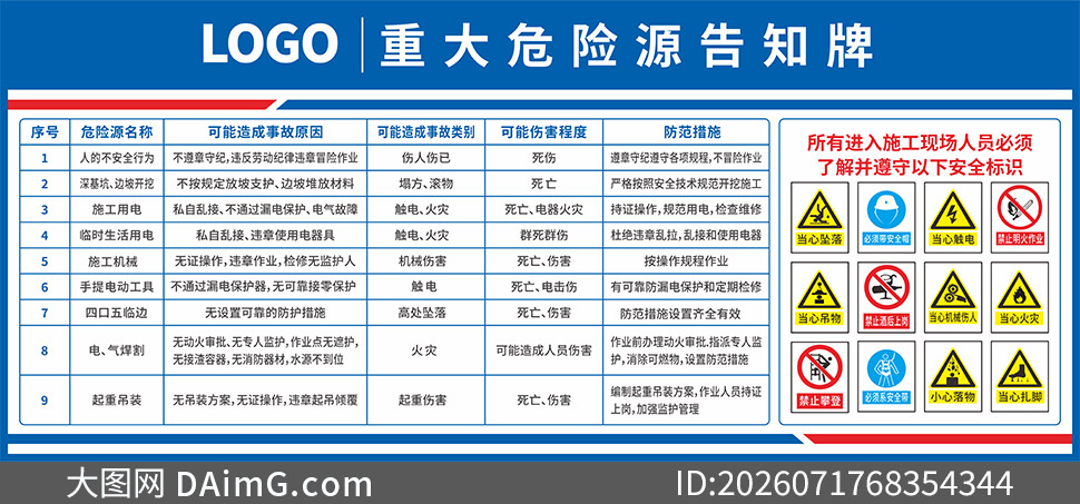 ʩ���ֳ��ش�Σ��Դ��֪�����ʸ��ͼ