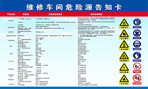 ����ά�޳���Σ��Դ��֪����ʾPSD�ز�