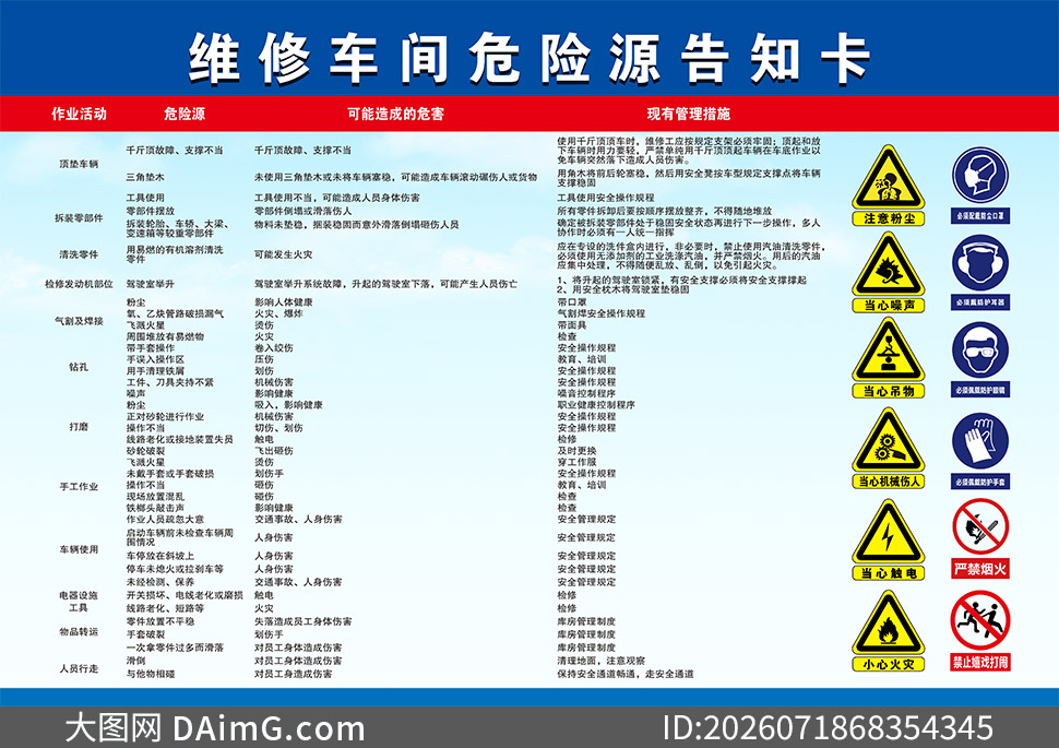 ����ά�޳���Σ��Դ��֪����ʾPSD�ز�